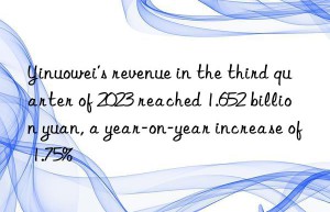 Yinuowei’s revenue in the third quarter of 2023 reached 1.652 billion yuan, a year-on-year increase of 1.75%