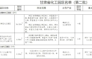 Announcement of the list of chemical industry parks in Gansu Province (second batch)