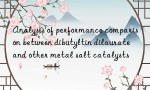 Analysis of performance comparison between dibutyltin dilaurate and other metal salt catalysts