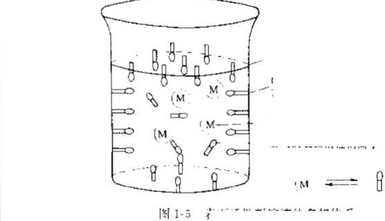 Surface  Active agent