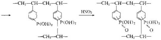 Ion exchange resin synthesis