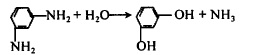 Reaction equation of nitrogen group substitution method