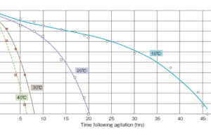 HDI water dispersion  AsahiKasei  WR80-70P