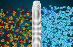 Metal-organic framework compounds (MOFs) have broad application prospects and BASF has mass production and customization capabilities